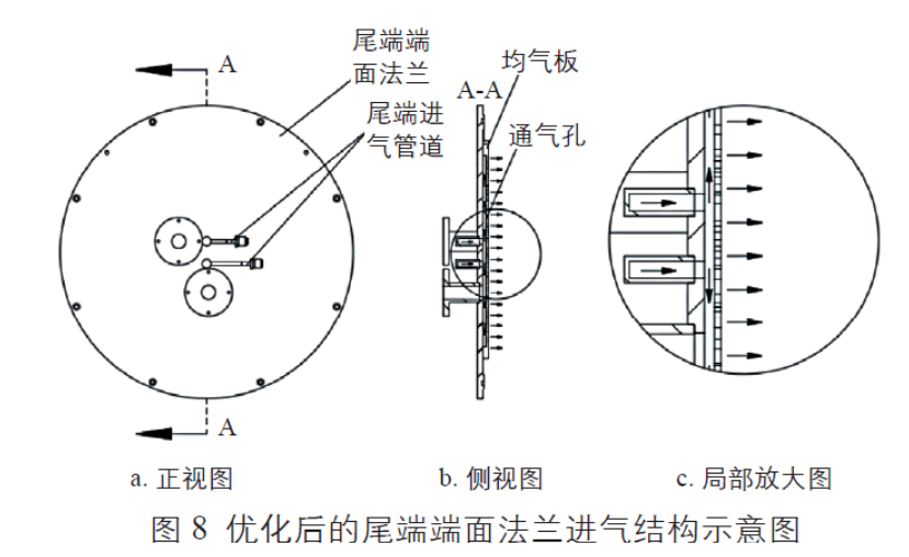 優(yōu)化后的尾端端面法蘭進氣結構示意圖