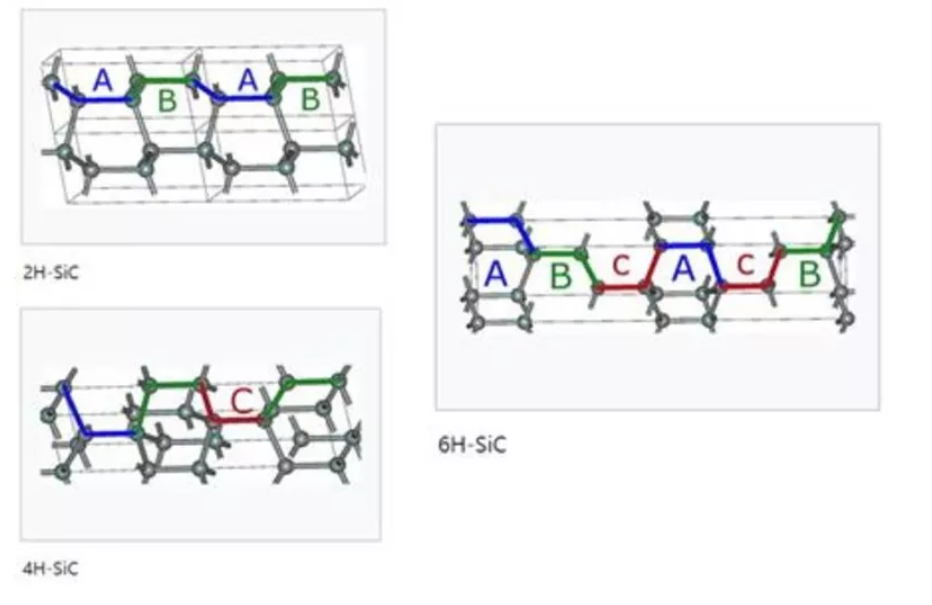 三種不同的 SiC 結(jié)構(gòu)